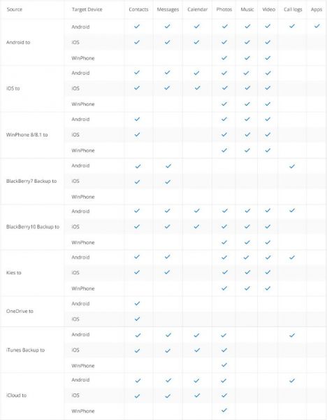 tabelau_comparatif_wonderhsare_mobiletrans