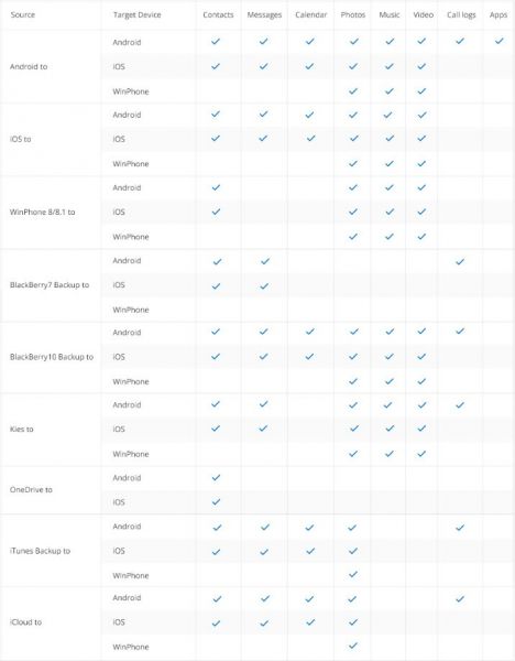 tabelau_comparatif_wonderhsare_mobiletrans