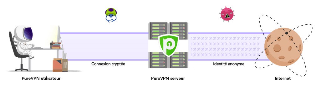 PureVPN